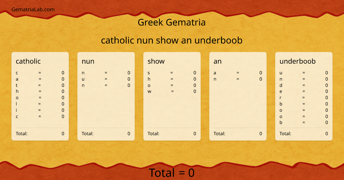 catholic nun show an underboob in greek Gematria